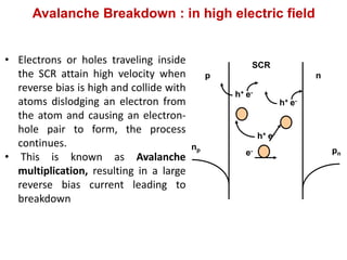 Avalanche Breakdown : in high electric field
• Electrons or holes traveling inside
the SCR attain high velocity when
reverse bias is high and collide with
atoms dislodging an electron from
the atom and causing an electron-
hole pair to form, the process
continues.
• This is known as Avalanche
multiplication, resulting in a large
reverse bias current leading to
breakdown
np pn
p n
SCR
e-
e-h+
e-h+
e-h+
 