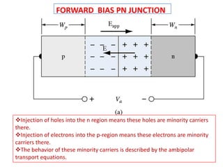 FORWARD BIAS PN JUNCTION
Injection of holes into the n region means these holes are minority carriers
there.
Injection of electrons into the p-region means these electrons are minority
carriers there.
The behavior of these minority carriers is described by the ambipolar
transport equations.
 
