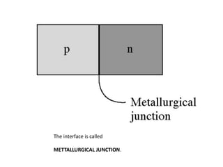The interface is called
METTALLURGICAL JUNCTION.
 