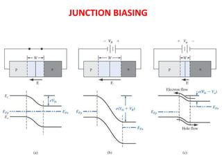JUNCTION BIASING
 