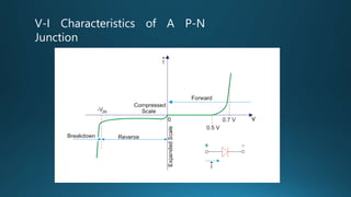 V-I Characteristics of A P-N
Junction
 