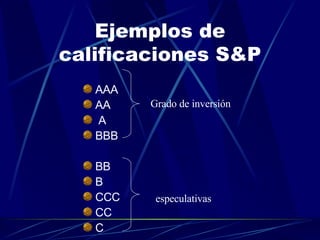 Ejemplos de calificaciones S&P AAA AA A BBB BB B CCC CC C Grado de inversión especulativas 