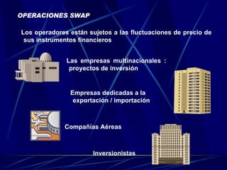 OPERACIONES SWAP Los operadores están sujetos a las fluctuaciones de precio de sus instrumentos financieros Las empresas multinacionales : proyectos de inversión Empresas dedicadas a la exportación / importación Compañías Aéreas Inversionistas 