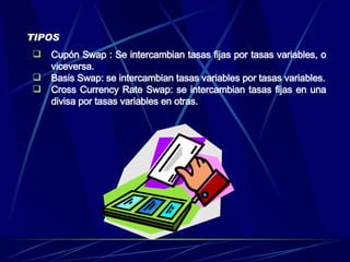 TIPOS Cupón Swap : Se intercambian tasas fijas por tasas variables, o viceversa. Basis Swap: se intercambian tasas variables por tasas variables. Cross  C urrency  R ate Swap: se intercambian tasas fijas en una divisa por tasas variables en otras. 