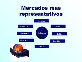 Mercados mas representativos Londres Italia  Bolsas de Nueva York  Euro.NM  Paris Frankfurt  Tokio NASDAQ  