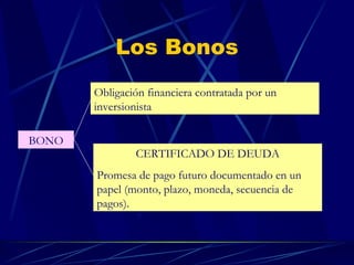 Los Bonos Obligación financiera contratada por un inversionista CERTIFICADO DE DEUDA Promesa de pago futuro documentado en un papel (monto, plazo, moneda, secuencia de pagos). BONO 