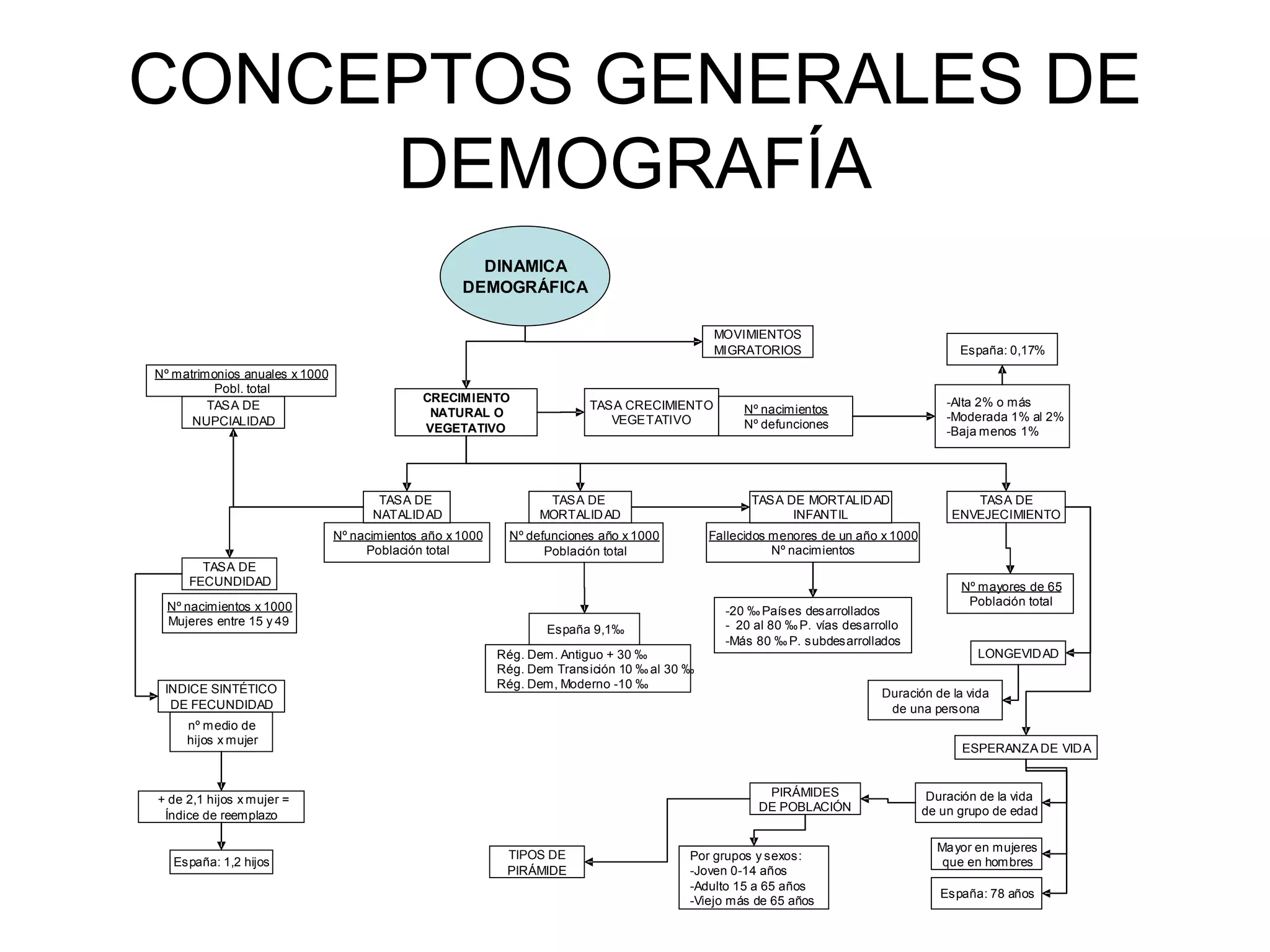 CONCEPTOS GENERALES DE DEMOGRAFÍA