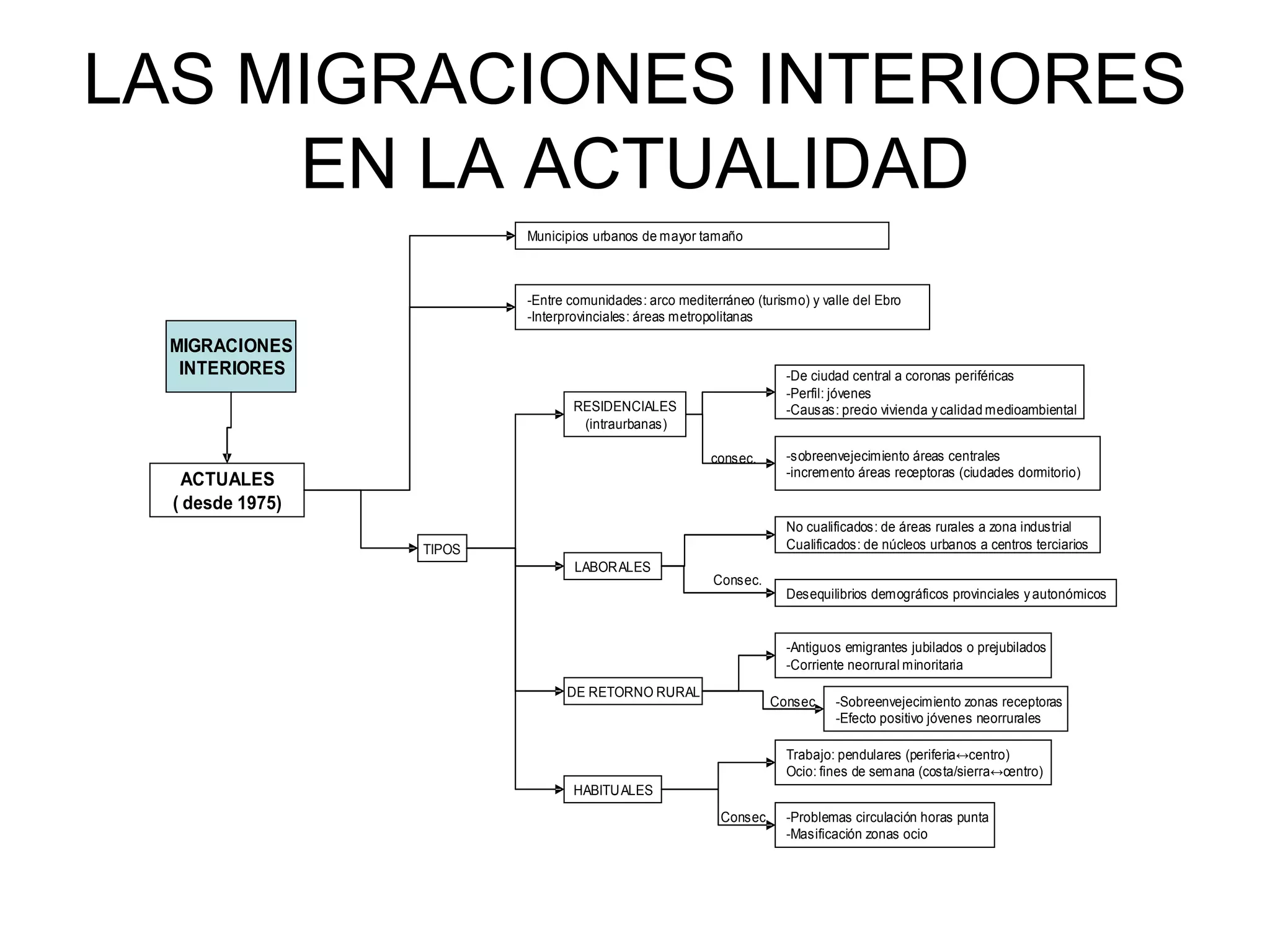 LAS MIGRACIONES INTERIORES EN LA ACTUALIDAD