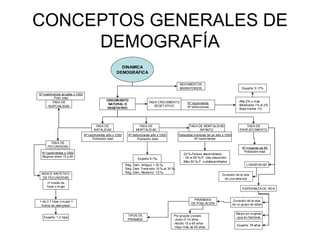 CONCEPTOS GENERALES DE DEMOGRAFÍA 