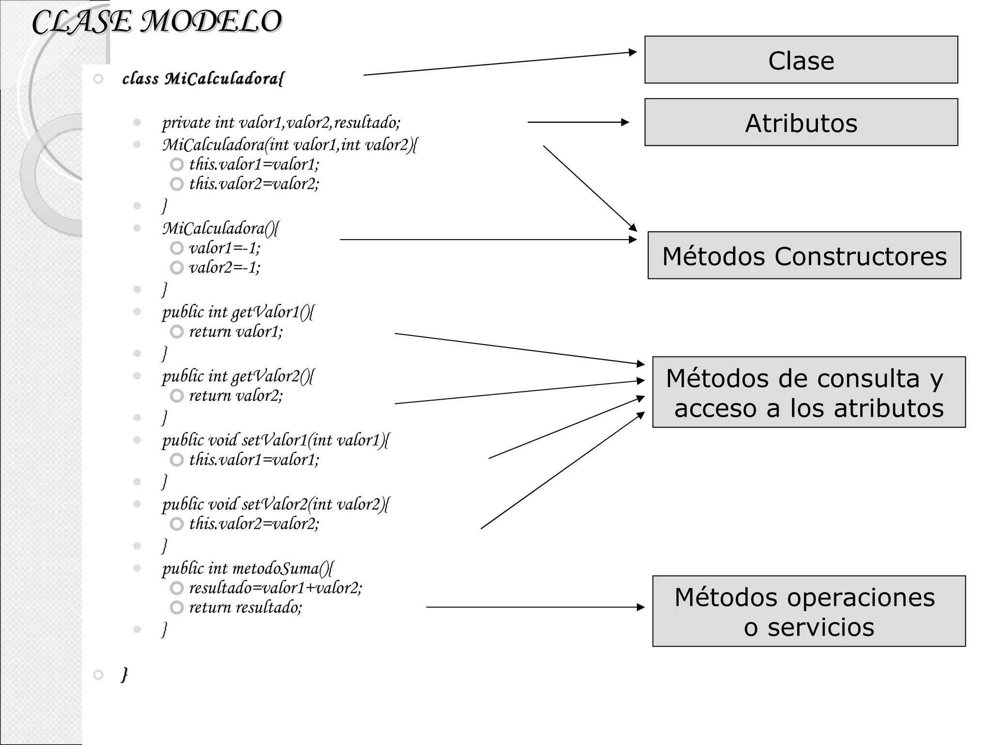 CLASE MODELO class MiCalculadora{ private int valor1,valor2,resultado; MiCalculadora(int valor1,int valor2){ this.valor1=valor1; this.valor2=valor2; } MiCalculadora(){ valor1=-1; valor2=-1; } public int getValor1(){ return valor1; } public int getValor2(){ return valor2; } public void setValor1(int valor1){ this.valor1=valor1; } public void setValor2(int valor2){ this.valor2=valor2; } public int metodoSuma(){ resultado=valor1+valor2; return resultado; } } Atributos Métodos Constructores Métodos de consulta y  acceso a los atributos Métodos operaciones  o servicios Clase 