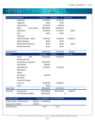 Friday, September 3, 2010



P O S TERITY O N E P RES EN TS ...
Advertisement/Marketing                             Total Cost       Deposits             Set-Up Fee
                  PUBLICIST                              $5,000.00          $2,500.00
                  Magazines                                  $0.00                $0.00
                  Flyers/Posters                         $1,500.00              $500.00
                  Radio             Clear Channel      $20,000.00          $10,000.00
                  Street Team                            $2,500.00          $1,250.00             $0.00
                  Host                                       $0.00                $0.00
                  Giveaways
                  Mobile Campaign - Setup                $1,000.00          $1,000.00         $1,000.00
                  Mobile Database                            $0.00                $0.00
                  Mobile Media Production                    $0.00                $0.00           $0.00
                  Mobile Distribution                        $0.00                $0.00


Marketing Total                                        $30,000.00          $15,250.00           $50,000
VENUE                                               Total Cost       Deposits             Set-Up Fee
                  Venue             CAP                $35,000.00          $10,000.00
                  Maintenance Fee
                  Lighting/Sound Sponsor?              $20,000.00
                  Tech Director                            $500.00
                  Police/Security                        $1,500.00          $1,500.00
                  Bldg Payroll
                  Ushers
                  Sound Man                                $500.00
                  Box Ofﬁce
                  Ticket Print Charge
                  Insurance                              $3,000.00          $3,000.00
                  Union                                      $0.00
Venue Total                                            $60,500.00          $14,500.00                  0
Total Cost        Pre Sponsors                        $525,000.00         $249,750.00          50,000.5
                  With Sponsors @ $200K               $325,000.00                         $


TO BREAK EVEN                                  W/O SPONSORS . WITH SPONSORS
Presale Tickets - 500 Front Row           $350.00     $175,000.00
Average Price Tickets                     $120.00
TICKETS SOLD                                            2,917             1,250




                    For more info, please Visit • www.PosterityOne.com
                                                            [15]
 