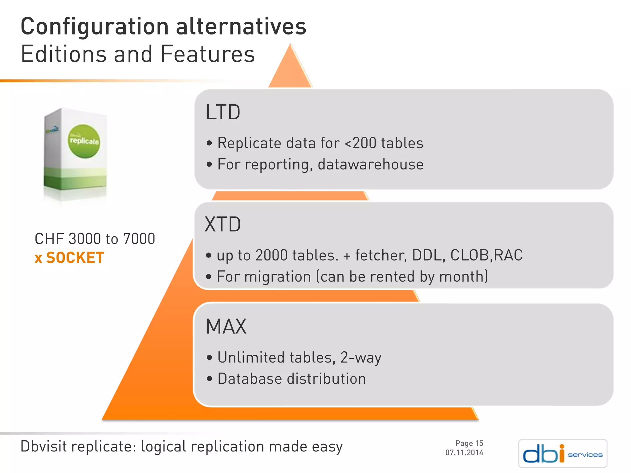 Dbvisit replicate: logical replication made easy 
Editions and Features 
07.11.2014 
Configuration alternatives 
Page 15 
LTD 
•Replicatedata for <200 tables 
•For reporting, datawarehouse 
XTD 
•up to 2000 tables. + fetcher, DDL, CLOB,RAC 
•For migration (canberentedby month) 
MAX 
•Unlimitedtables, 2-way 
•Databasedistribution 
CHF 3000 to 7000 
x SOCKET  