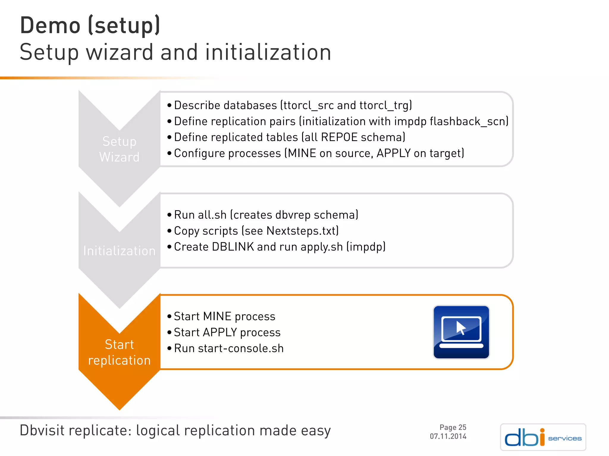 Dbvisit replicate: logical replication made easy 
Setup wizard and initialization 
07.11.2014 
Demo (setup) 
Page 25 
Setup Wizard 
•Describedatabases(ttorcl_srcand ttorcl_trg) 
•Definereplicationpairs (initializationwithimpdpflashback_scn) 
•Definereplicatedtables (all REPOE schema) 
•Configure processes(MINE on source, APPLY on target) 
Initialization 
•Runall.sh (createsdbvrepschema) 
•Copy scripts (seeNextsteps.txt) 
•CreateDBLINK and runapply.sh (impdp) 
Start replication 
•Start MINE process 
•Start APPLY process 
•Runstart-console.sh  