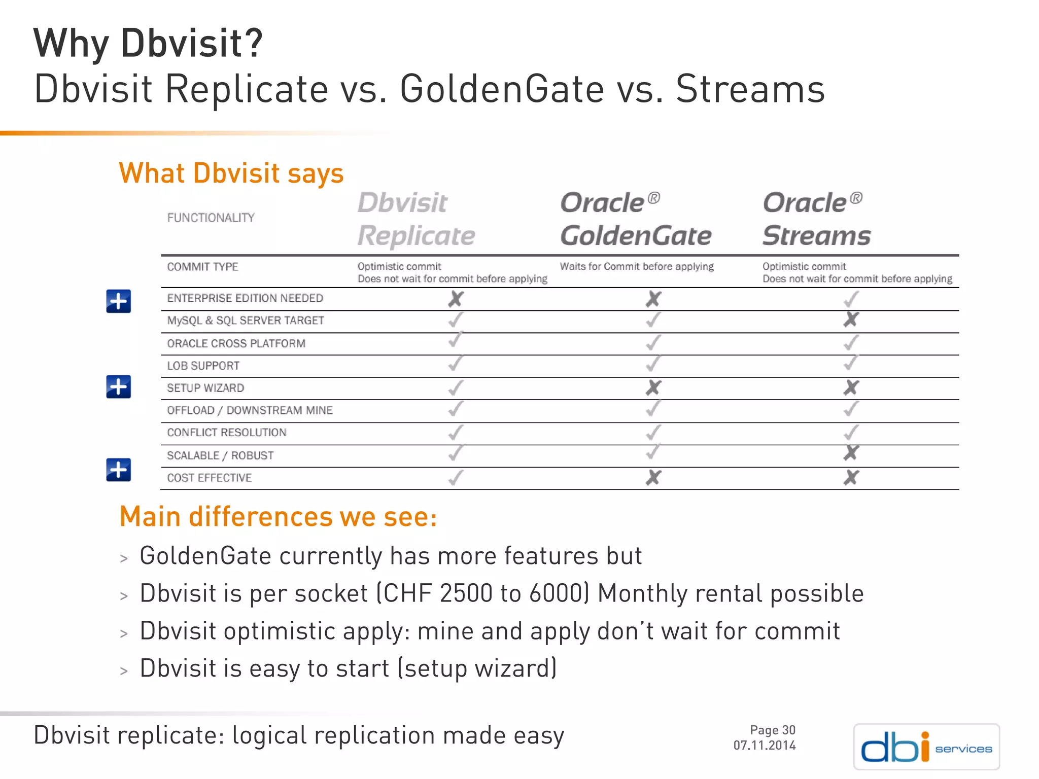 Dbvisit replicate: logical replication made easy 
DbvisitReplicate vs. GoldenGatevs. Streams 
07.11.2014 
Why Dbvisit? 
Page 30 
What Dbvisitsays 
Main differences we see: 
>GoldenGatecurrently has more features but 
>Dbvisitis per socket (CHF 2500 to 6000) Monthly rental possible 
>Dbvisitoptimistic apply: mine and apply don’t wait for commit 
>Dbvisitis easy to start (setup wizard)  