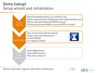 Dbvisit replicate: logical replication made easy 
Setup wizard and initialization 
07.11.2014 
Demo (setup) 
Page 13 
Setup Wizard 
•Describedatabases(ttorcl_srcand ttorcl_trg) 
•Definereplicationpairs (initializationwithimpdpflashback_scn) 
•Definereplicatedtables (all REPOE schema) 
•Configure processes(MINE on source, APPLY on target) 
Initialization 
•Runall.sh (createsdbvrepschema) 
•Copy scripts (seeNextsteps.txt) 
•CreateDBLINK 
•runapply.sh (impdp) 
Start replication 
•Start MINE process 
•Start APPLY process 
•Runstart-console.sh  