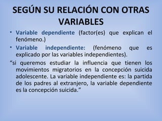 SEGÚN SU RELACIÓN CON OTRAS
VARIABLES
• Variable dependiente  (factor(es)  que  explican  el 
fenómeno.)
• Variable independiente:  (fenómeno  que  es 
explicado por las variables independientes).
“si  queremos  estudiar  la  influencia  que  tienen  los 
movimientos  migratorios  en  la  concepción  suicida 
adolescente. La variable independiente es: la partida 
de los padres al extranjero, la variable dependiente 
es la concepción suicida.”
 
 