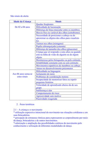 São sinais de alerta

   Idade da Criança                            Sinais
                           Quedas freqüentes
    De 02 a 04 anos        Dificuldade de locomoção
                           Diferença de força muscular entre os membros
                           Desvio fixo ou variável dos olhos (estrabismo)
                           Necessidade de posicionar a cabeça ou de
                           aproximar os objetos dos olhos para visualizá-
                           los
                           Tremor nos olhos (nistagmo)
                           Pupila esbranquiçada (catarata)
                           Diferença de tamanho dos olhos (glaucoma)
                           Criança que só responde a sons altos ou quando
                           está na linha de visão de alguém ou de algum
                           objeto
                           Desinteresse pelos brinquedos ou pelo estímulo
                           Irritabilidade constante com ou sem estímulo
                           Movimentos repetitivos de membros ou cabeça
                           Atraso no desenvolvimento psicomotor
                           Dificuldade na linguagem
  Aos 06 anos soma-se      Isolamento do meio
      estes sinais         Problemas de coordenação motora
                           Incapacidade de memorizar fatos ou repetir
                           pequenas histórias
                           Velocidade de aprendizado abaixo da de seu
                           grupo
                           Indiferença à dor
                           Comportamento de risco
                           Agressividade sem motivo
                           Passividade exagerada

      2. Áreas temáticas

   2.1 – A criança e o movimento
   * utilização expressiva intencional do movimento nas situações cotidianas e em
   suas brincadeiras.
   * percepção de estruturas rítmicas para expressarem-se corporalmente por meio
   da dança, brincadeiras e de outros movimentos.
   *valorização e ampliação das possibilidades estéticas do movimento pelo
   conhecimento e utilização de diferentes modalidades de dança.
 