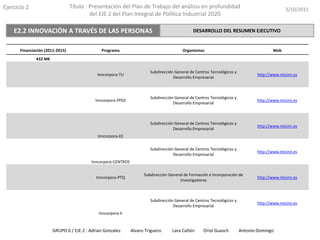 Ejercicio2Título : Presentación del Plan de Trabajo del análisis en profundidad del EJE 2 del Plan Integral de Política Industrial 20203/10/2011E2.1.ESTÍMULO A LA FINANCIACIÓNDESARROLO DEL  PLAN EJECUTIVOGRUPO 6 / EJE 2 : Adrian Gonzalez         Alvaro Triguero          Lara Cañón        Oriol Guasch         Antonio Domingo 