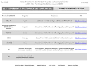 En este programa se encuentra dividido en 6 líneas diferentes de actuación.