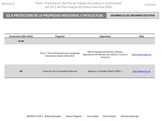 Ejercicio2Título : Presentación del Plan de Trabajo del análisis en profundidad del EJE 2 del Plan Integral de Política Industrial 20203/10/2011E2.2 INNOVACIÓN A TRAVÉS DE LAS PERSONASDESARROLLO DEL RESUMEN EJECUTIVOGRUPO 6 / EJE 2 : Adrian Gonzalez         Alvaro Triguero          Lara Cañón        Oriol Guasch         Antonio Domingo 