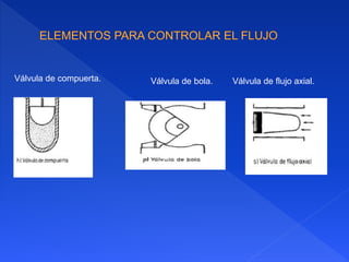 Válvula de compuerta. Válvula de bola. Válvula de flujo axial.
 