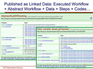 Published as Linked Data: Executed Workflow
 + Abstract Workflow + Data + Steps + Codes…




USC Information Sciences   Yo...