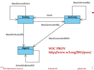 W3C PROV
                           http://www.w3.org/2011/prov/




USC Information Sciences   Yolanda Gil        gil@isi...