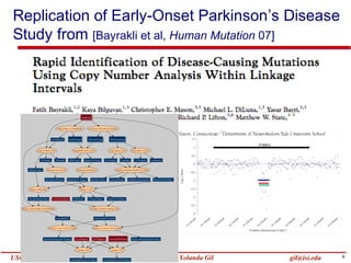 Replication of Early-Onset Parkinson’s Disease
Study from [Bayrakli et al, Human Mutation 07]




USC Information Sciences...
