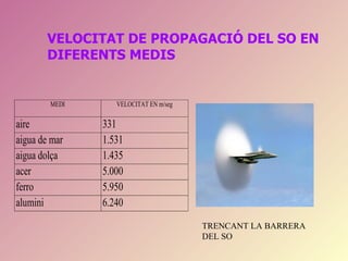 VELOCITAT DE PROPAGACIÓ DEL SO EN
        DIFERENTS MEDIS


        MEDI      VELOCITAT EN m/seg

aire           331
aigua de mar   1.531
aigua dolça    1.435
acer           5.000
ferro          5.950
alumini        6.240
                                       TRENCANT LA BARRERA
                                       DEL SO
 