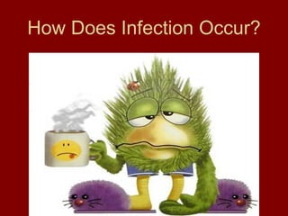 How Does Infection Occur? 