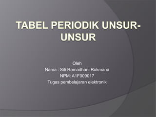 Oleh
Nama : Siti Ramadhani Rukmana
       NPM: A1F009017
 Tugas pembelajaran elektronik
 