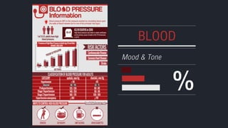 Mood & Tone
%
BLOOD
 