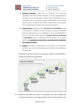 Página 6 de 29
Poder Judicial
PRIMERA SALA PENAL DE
APELACIONES NACIONAL
Medidas de coerción personal
Prisión Preventiva
EXP. N° 16-2017-74
'c'. Sospecha suficiente.- Exige que los elementos de convicción
acopiados hasta este momento señalen una mayor probabilidad de
condena que la de absolución; siendo que la ponderación de la
verosimilitud de la imputación amerite probabilidad racionalmente
determinada. Es necesaria tanto para el requerimiento de acusación
como también para la emisión del auto de enjuiciamiento.
'd'. Sospecha grave.- Requiere de un alto grado de probabilidad de que
el imputado ha cometido el hecho punible y de que se presentan
todos los presupuestos de la punibilidad y de la perseguibilidad. El
juicio de imputación debe contener un elevado índice de certidumbre
y verosimilitud sobre la intervención del encausado en el hecho
delictivo. La superación de este nivel es necesaria para la imposición
de la prisión preventiva.
'e'. Certeza.- Se exige la prueba plena de la autoría y una calificación
definitiva de la conducta. Necesaria para la emisión de una sentencia
condenatoria.
El siguiente gráfico resume lo expuesto sobre los estándares o
niveles de sospecha requeridos:
2.1.5. Debemos advertir que para la adopción de esta medida de
coerción personal no se exige certeza sobre la imputación, sino
NIVELES DE SOSPECHA
Sentencia Plenaria Casatoria N° 01-2017/CIJ-433
 