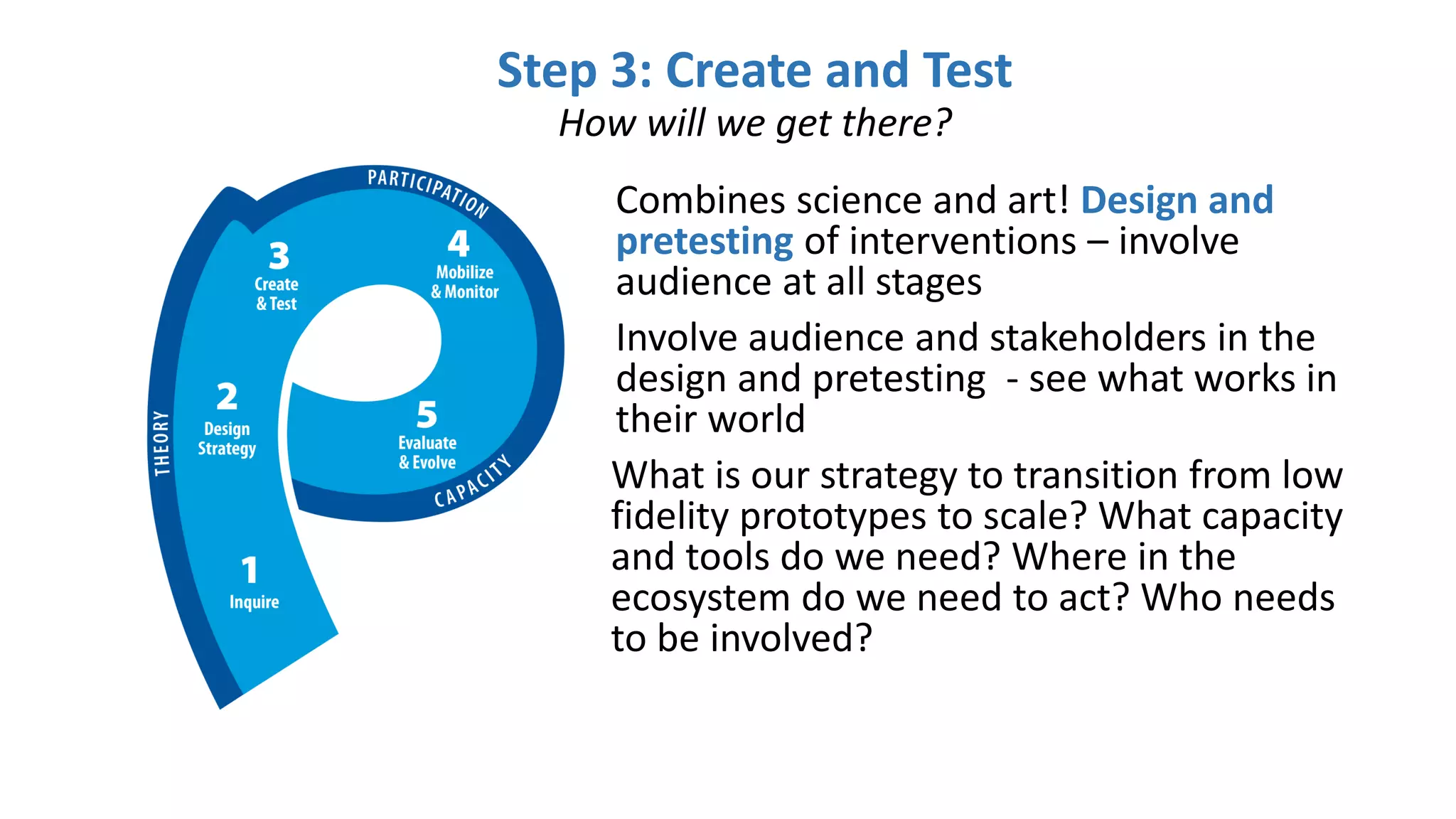 Step 3: Create and Test
How will we get there?
Combines science and art! Design and
pretesting of interventions – involve
audience at all stages
Involve audience and stakeholders in the
design and pretesting - see what works in
their world
What is our strategy to transition from low
fidelity prototypes to scale? What capacity
and tools do we need? Where in the
ecosystem do we need to act? Who needs
to be involved?
 