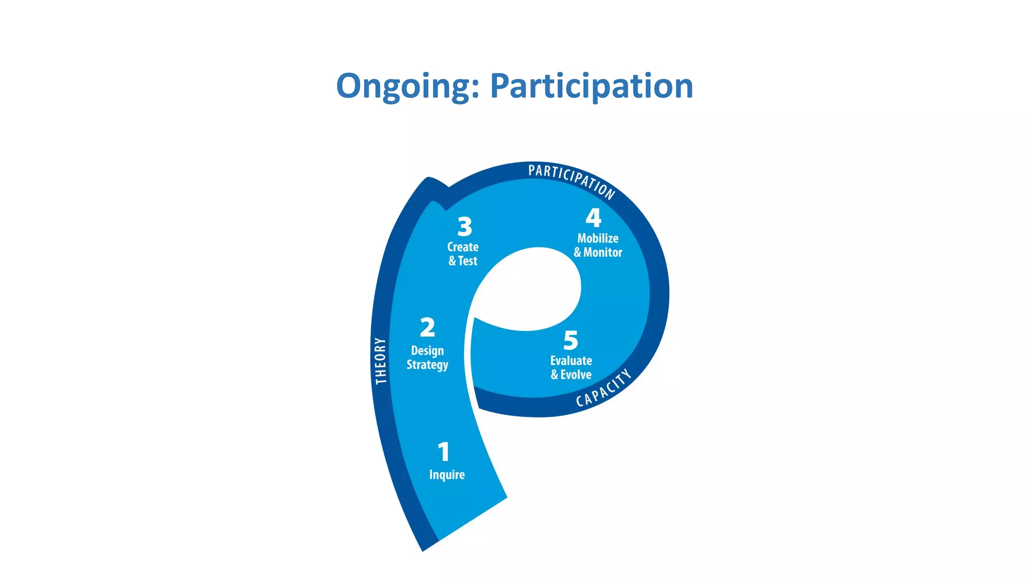 Ongoing: Participation
 