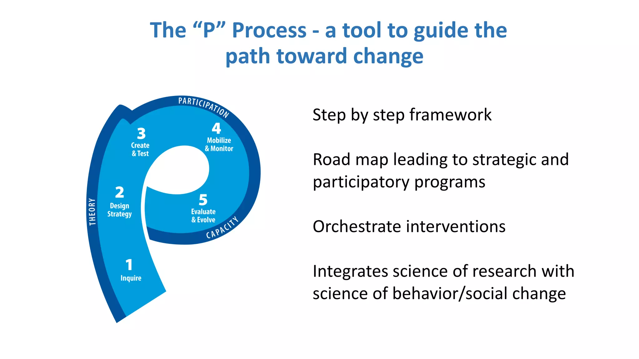 The “P” Process - a tool to guide the
path toward change
Step by step framework
Road map leading to strategic and
participatory programs
Orchestrate interventions
Integrates science of research with
science of behavior/social change
 