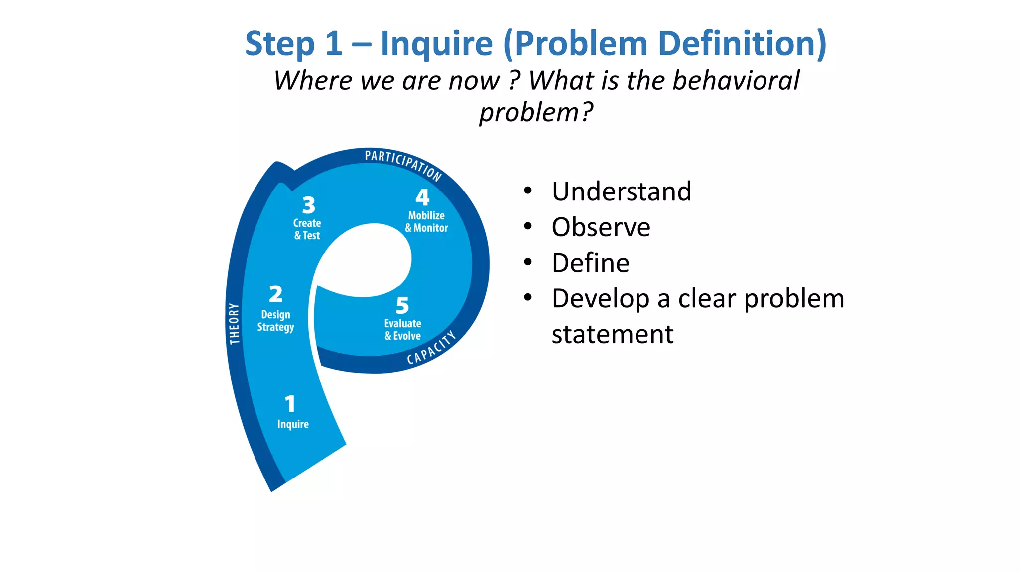 • Understand
• Observe
• Define
• Develop a clear problem
statement
Step 1 – Inquire (Problem Definition)
Where we are now ? What is the behavioral
problem?
 