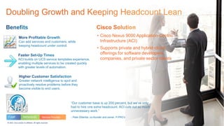 1© 2015 Cisco and/or its affiliates. All rights reserved.
“Our customer base is up 200 percent, but we’ve only
had to hire one extra headcount. ACI cuts out so much
unnecessary work.”
- Peter Elbertse, co-founder and owner, P-PRO’s
Can add services and customers, while
keeping headcount under control.
ACI builds on UCS service templates experience,
enabling multiple services to be created quickly
with greater levels of automation.
Greater network intelligence to spot and
proactively resolve problems before they
become visible to end users.
• Cisco Nexus 9000 Application-Centric
Infrastructure (ACI)
• Supports private and hybrid cloud
offerings for software developers,
companies, and private sector clients
7 staff Netherlands Service Provider
 