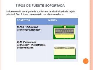 Tipos de fuente soportadaLa fuente es la encargada de suministrar de electricidad a la tarjeta principal. Son 2 tipos, comenzando por el mas moderno.