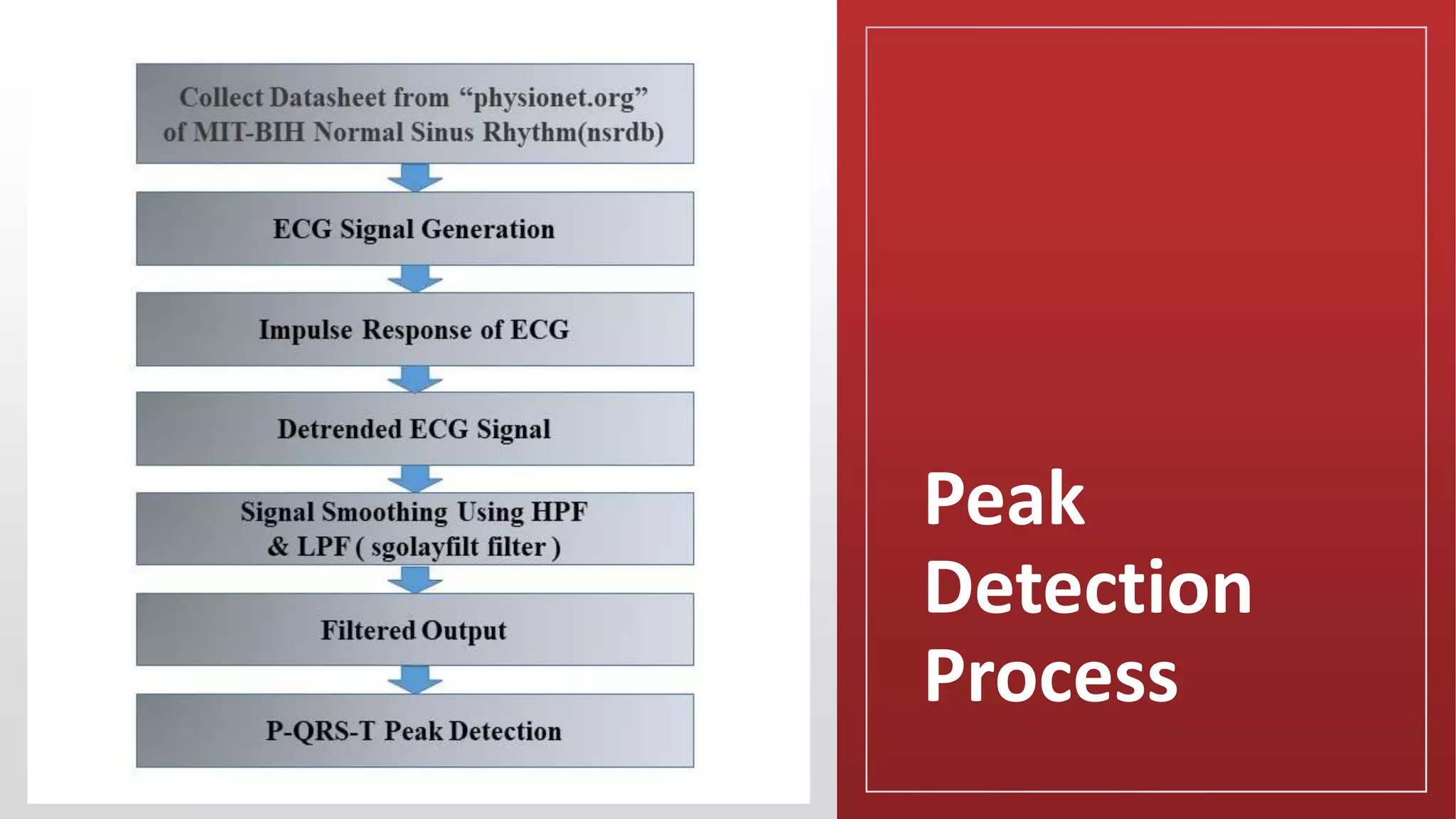 Peak
Detection
Process
 