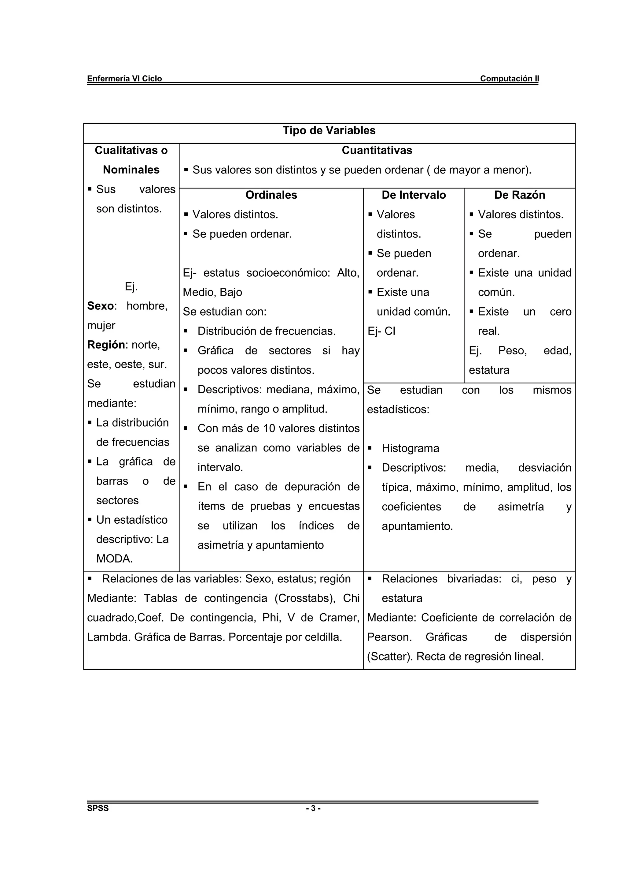 P R A C T I C A A P R S E M A N A