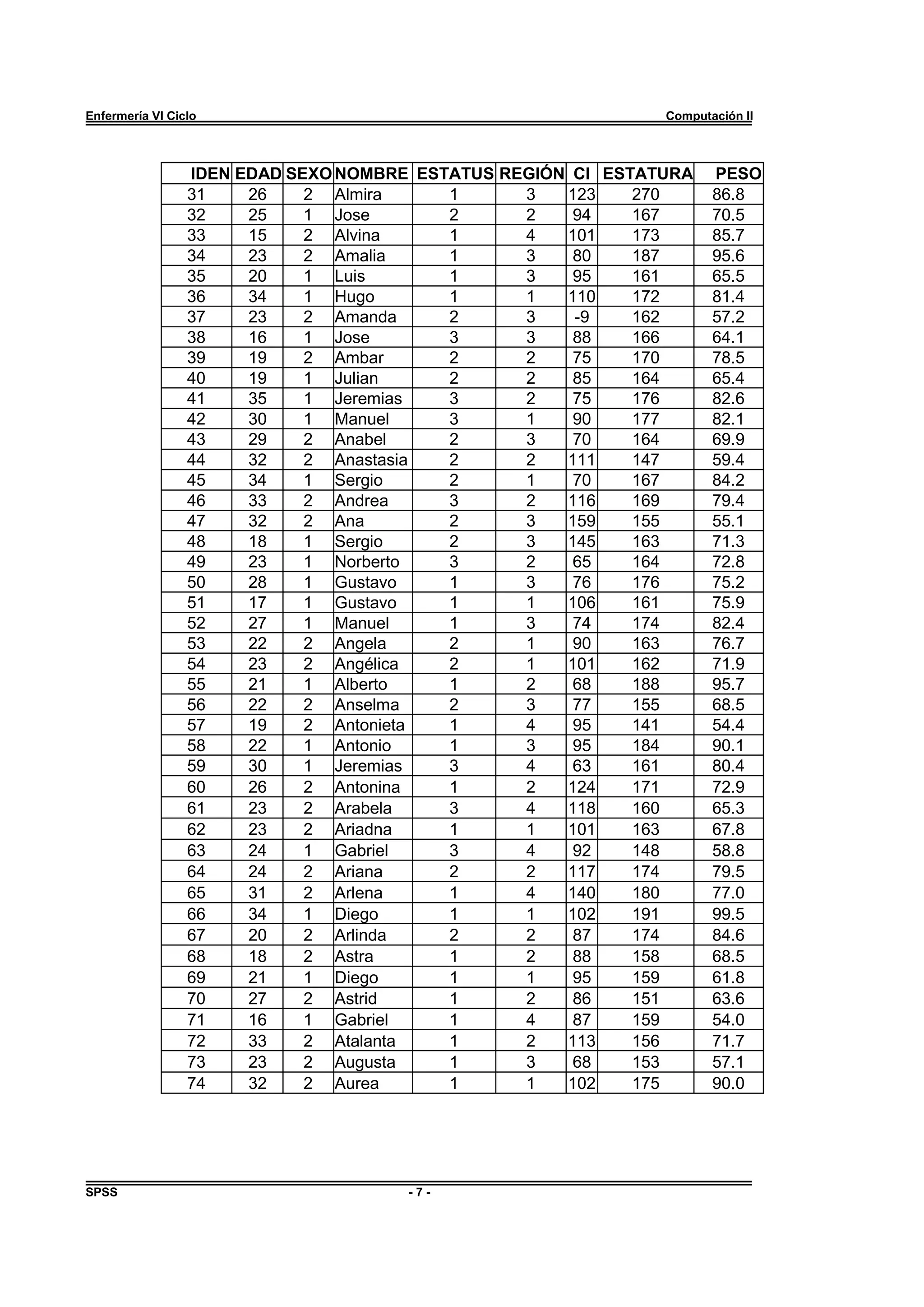 P R A C T I C A A P R S E M A N A