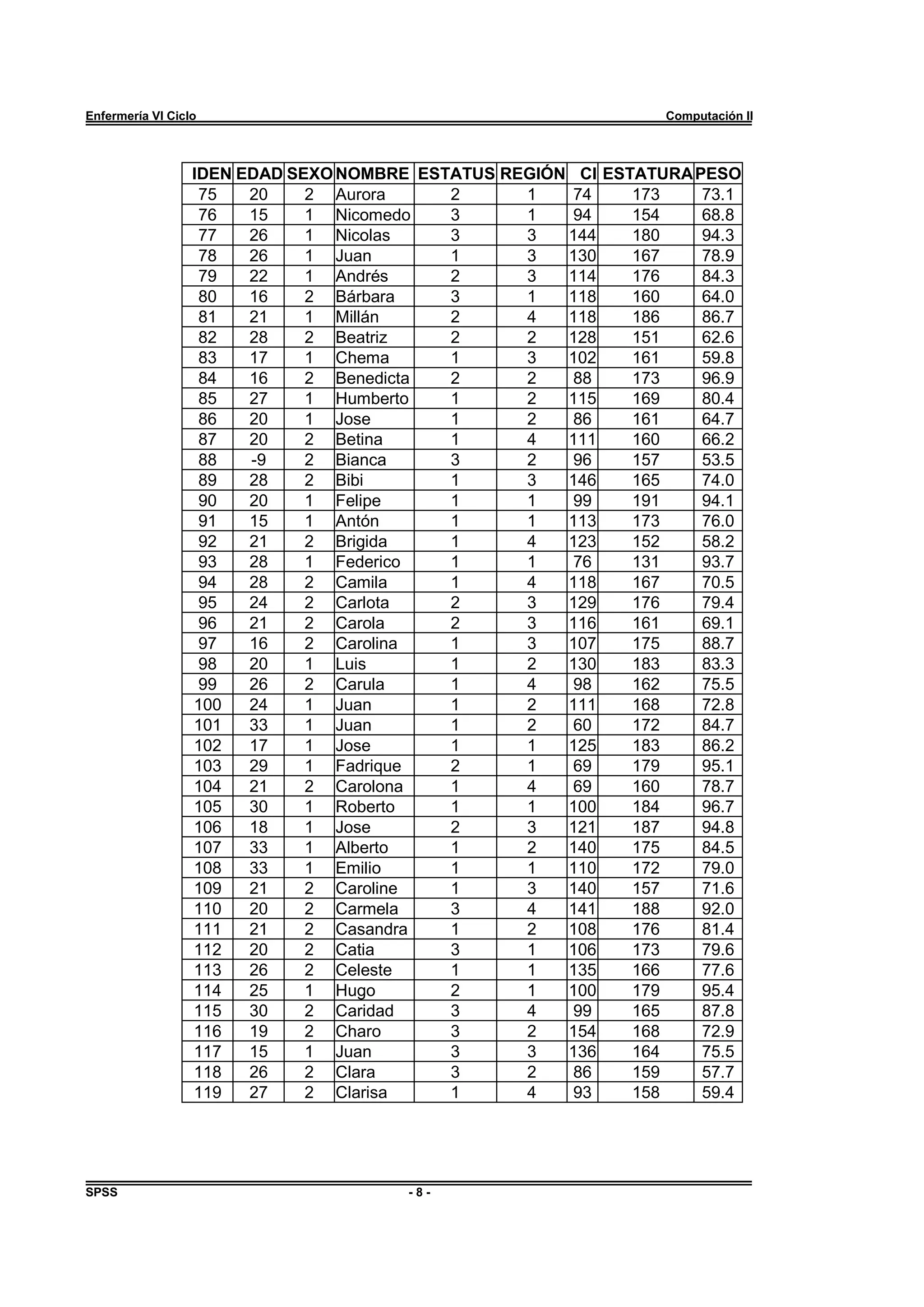 P R A C T I C A A P R S E M A N A