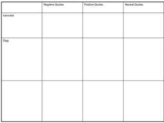 Negative Quotes Positive Quotes Neutral Quotes Icerocket Digg 