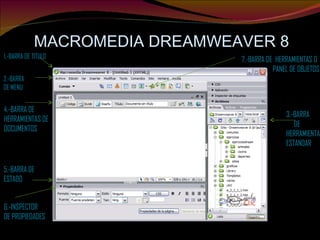 MACROMEDIA DREAMWEAVER 8 1.-BARRA DE TITULO 2.-BARRA  DE MENU 3.-BARRA DE HERRAMIENTA ESTANDAR 4.-BARRA DE  HERRAMIENTAS DE DOCUMENTOS 5.-BARRA DE ESTADO 6.-INSPECTOR  DE PROPIEDADES 7.-BARRA DE  HERRAMIENTAS O  PANEL DE OBJETOS 