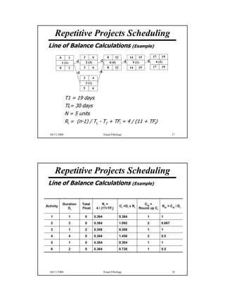 Repetitive Project P repetitive | PDF