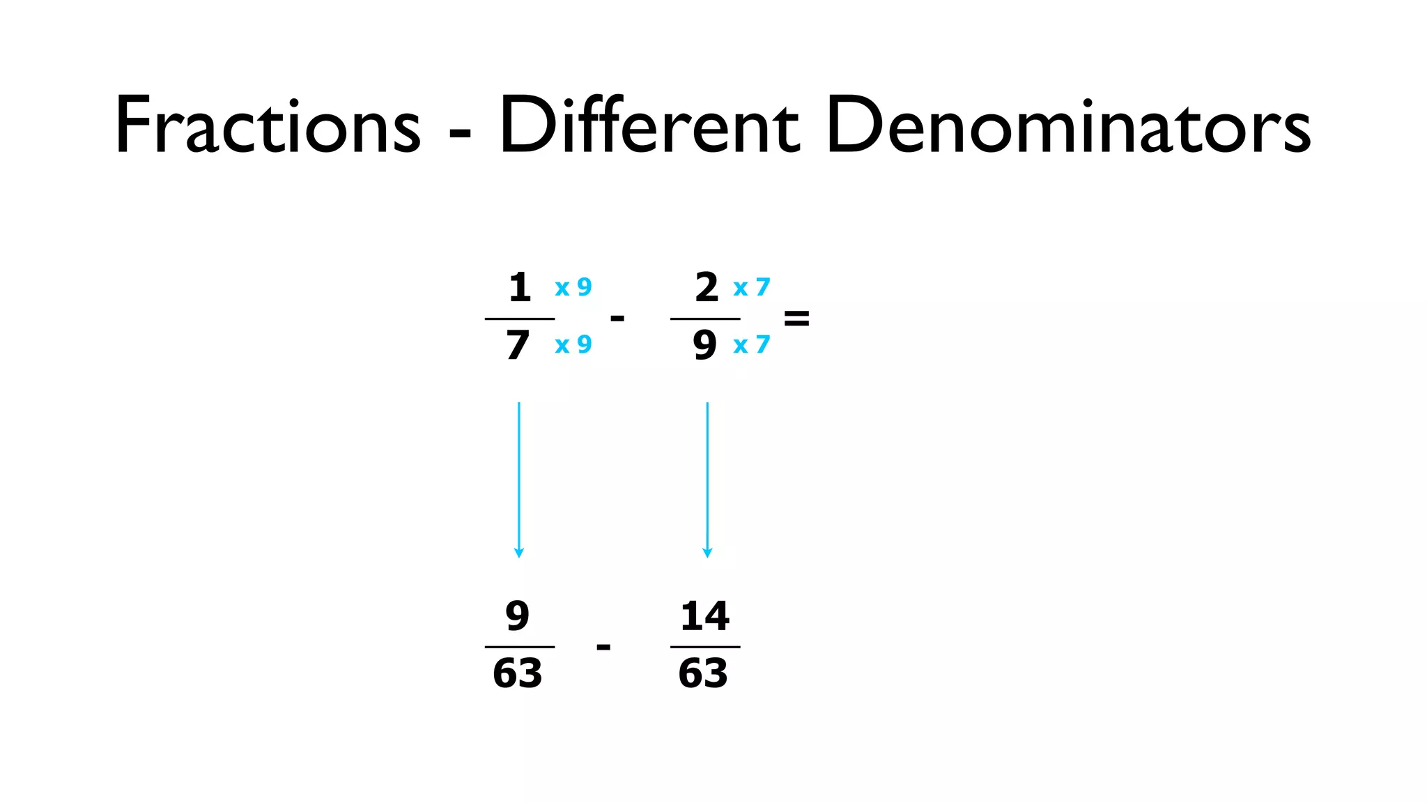 Fractions - Different Denominators
           1   x9       2    x7
                    -             =
           7   x9       9    x7




           9            14
                    -
          63            63
 