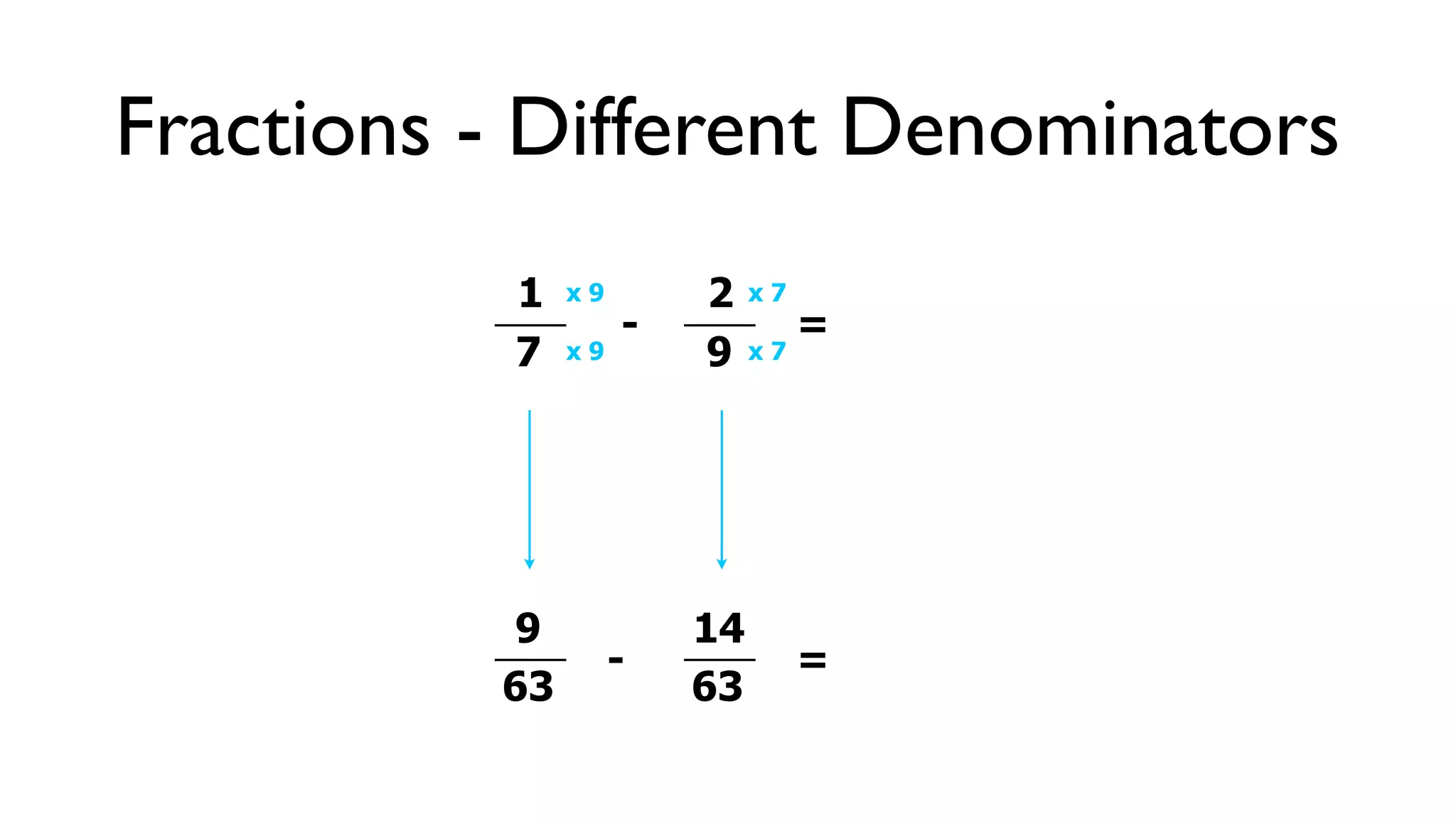 Fractions - Different Denominators
           1   x9       2    x7
                    -             =
           7   x9       9    x7




           9            14
                    -             =
          63            63
 