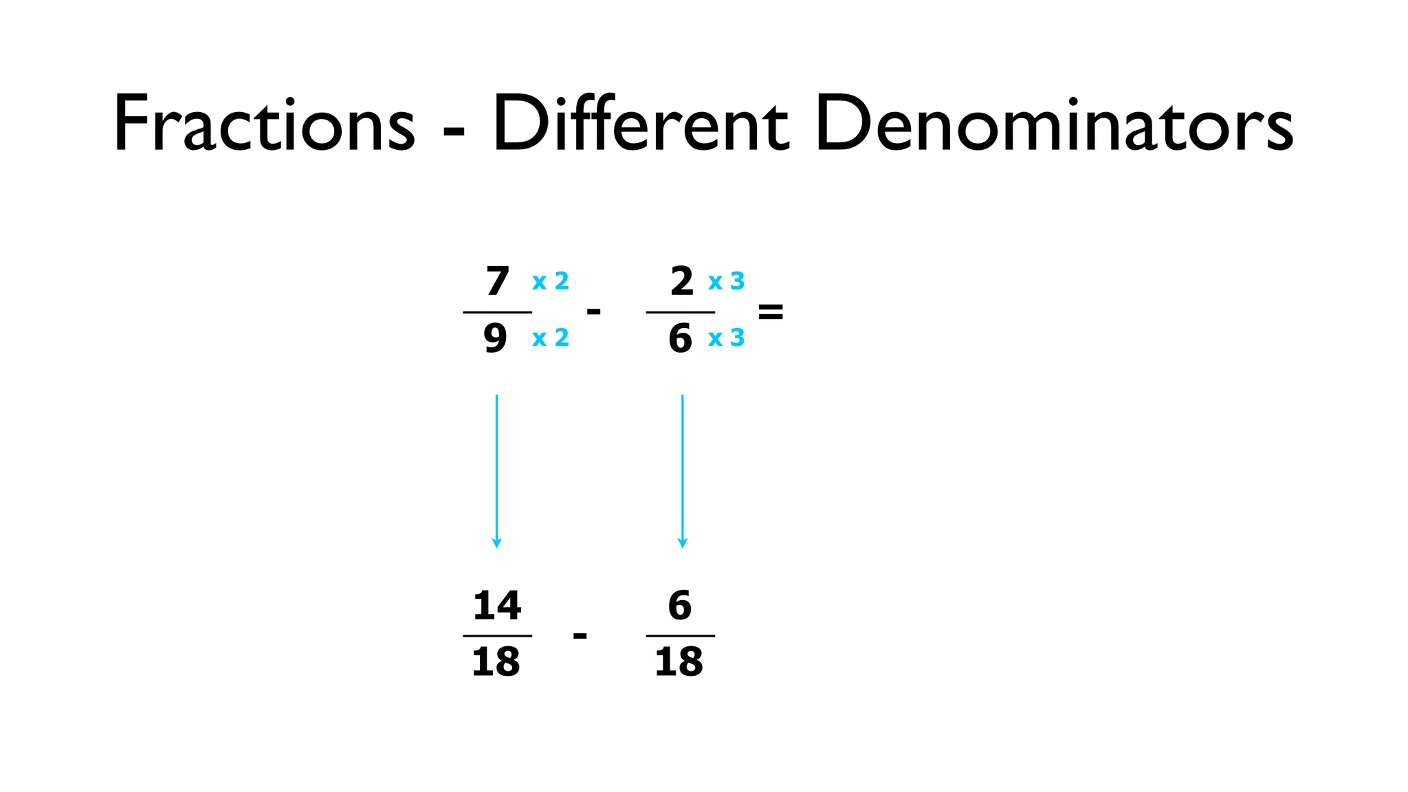 Fractions - Different Denominators
          7    x2       2    x3
                    -             =
          9    x2       6    x3




          14             6
                    -
          18            18
 