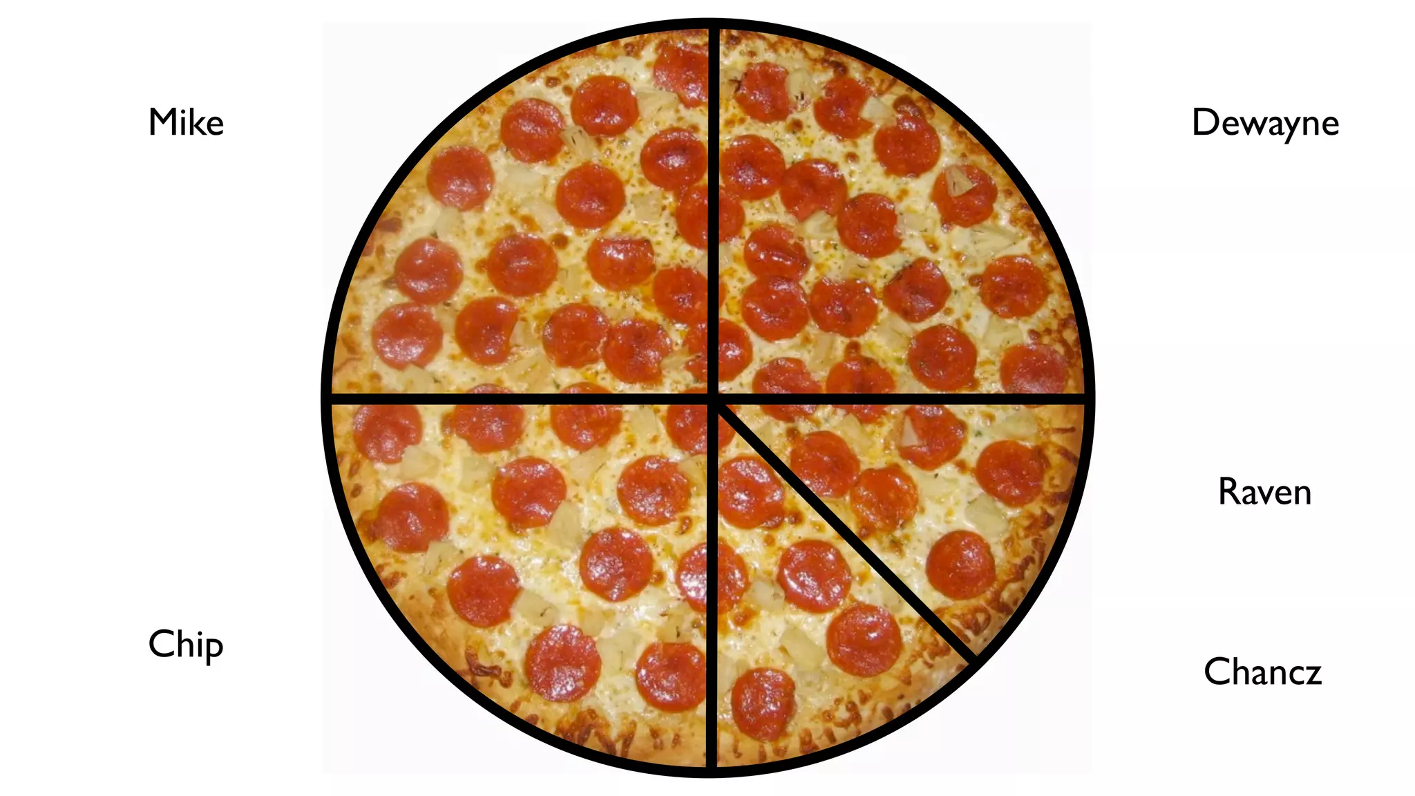 Mike   Dewayne




        Raven


Chip
       Chancz
 